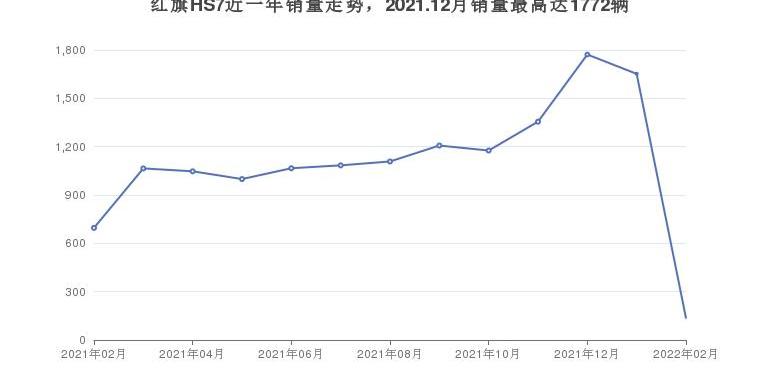 雷克萨斯,红旗,雷克萨斯RX,红旗HS7