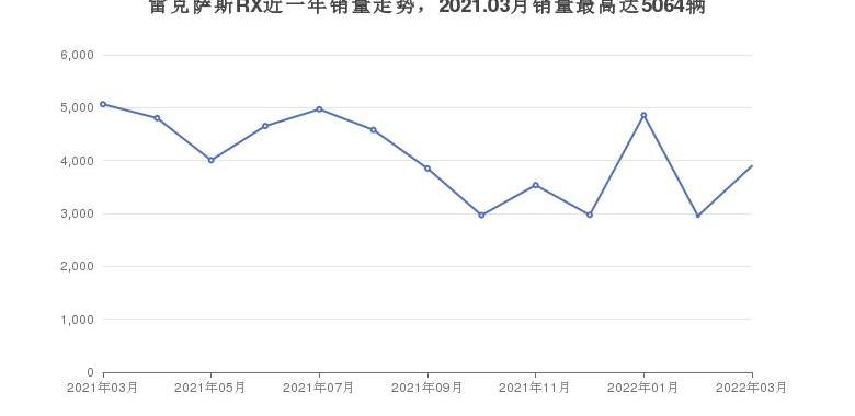 凯迪拉克,雷克萨斯,昂科旗,凯迪拉克XT6,雷克萨斯RX