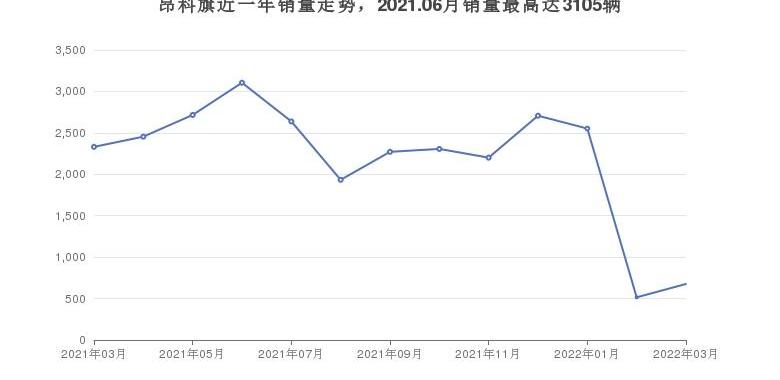 凯迪拉克,雷克萨斯,昂科旗,凯迪拉克XT6,雷克萨斯RX