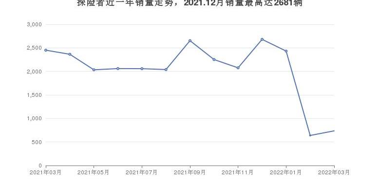 凯迪拉克,雷克萨斯,昂科旗,凯迪拉克XT6,雷克萨斯RX