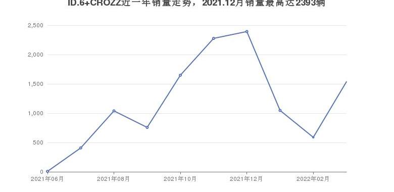 雷克萨斯,昂科旗,途昂,雷克萨斯RX,红旗