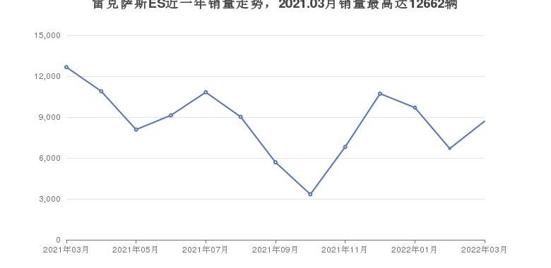 红旗,凯迪拉克,雷克萨斯,红旗H9,凯迪拉克CT6