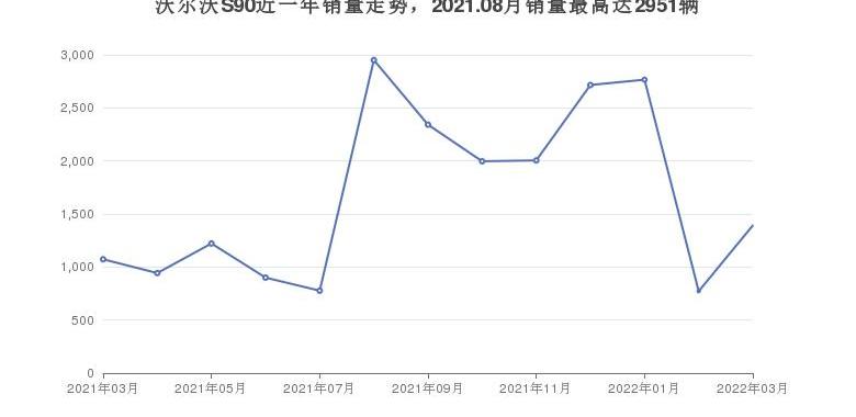 红旗,凯迪拉克,雷克萨斯,红旗H9,凯迪拉克CT6