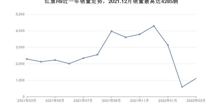红旗,凯迪拉克,雷克萨斯,红旗H9,凯迪拉克CT6