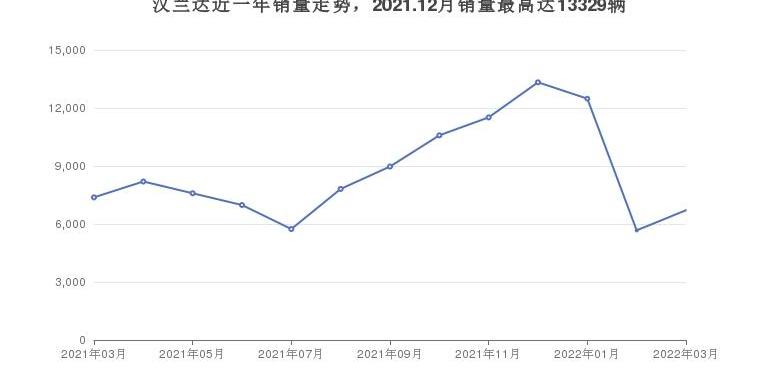 沃尔沃,冠道,汉兰达,凯迪拉克,雷克萨斯