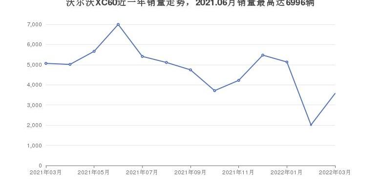 沃尔沃,冠道,汉兰达,凯迪拉克,雷克萨斯