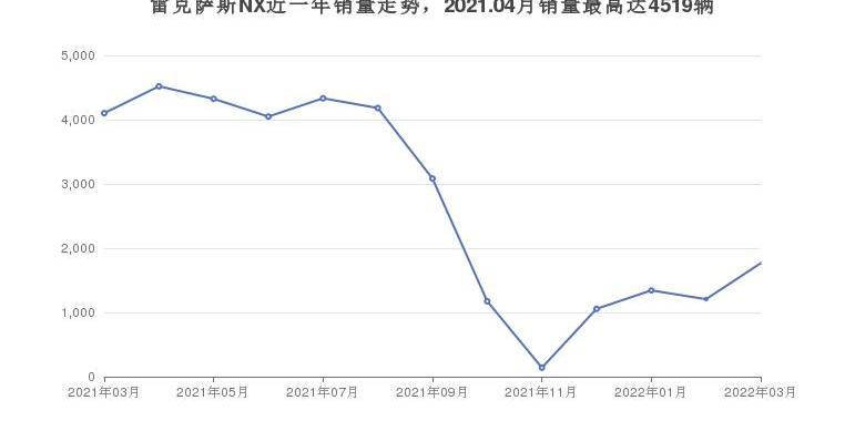 沃尔沃,冠道,汉兰达,凯迪拉克,雷克萨斯