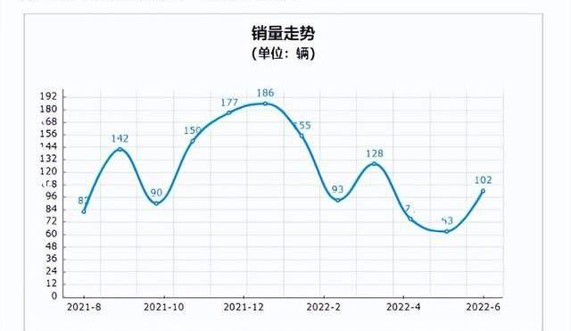 沃尔沃,奔驰,宝马,特斯拉,奥迪
