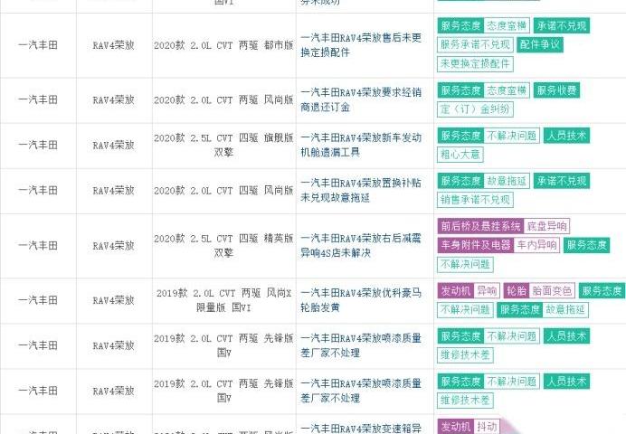 丰田,一汽,大众,卡罗拉,亚洲龙