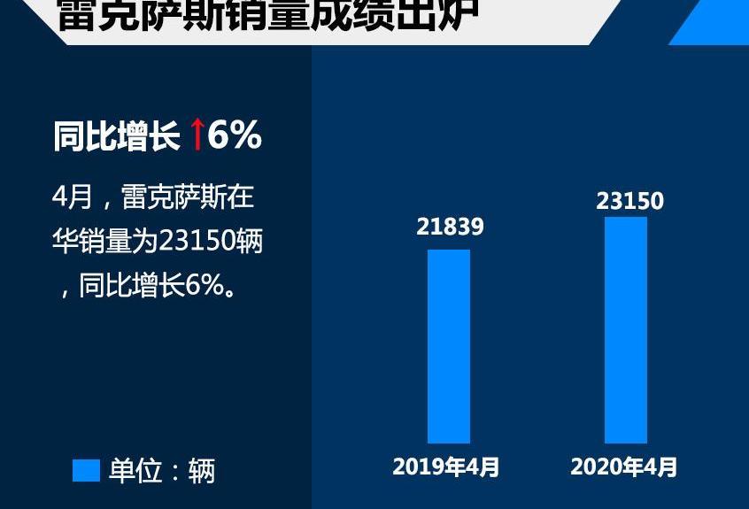 雷克萨斯,雷克萨斯UX,埃尔法,雷克萨斯LC,雷克萨斯LM
