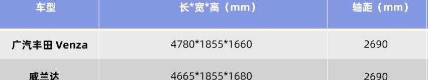 威兰达,丰田,雷克萨斯,汉兰达,汉