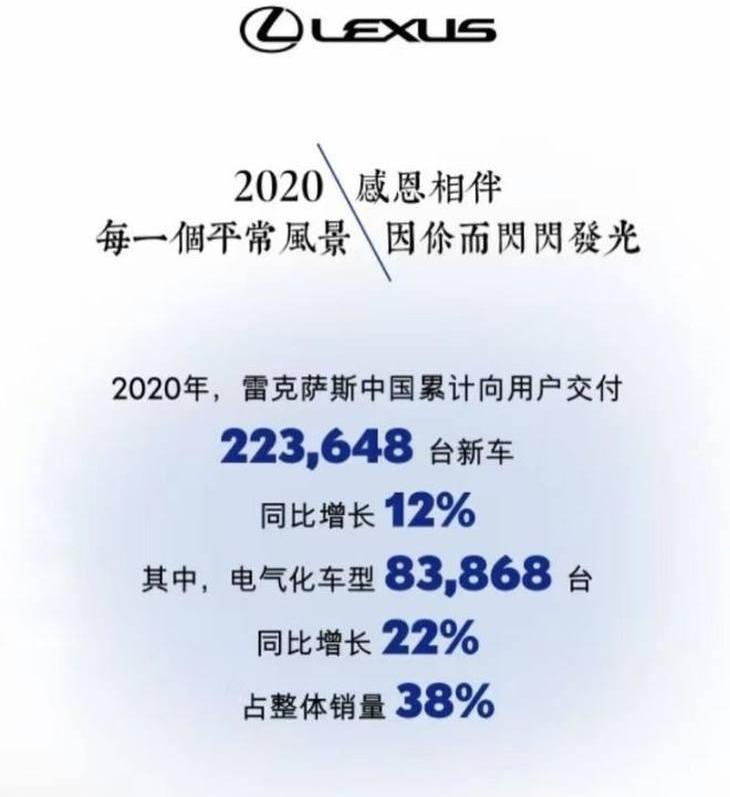 雷克萨斯,丰田,埃尔法,雷克萨斯UX,雷克萨斯LS