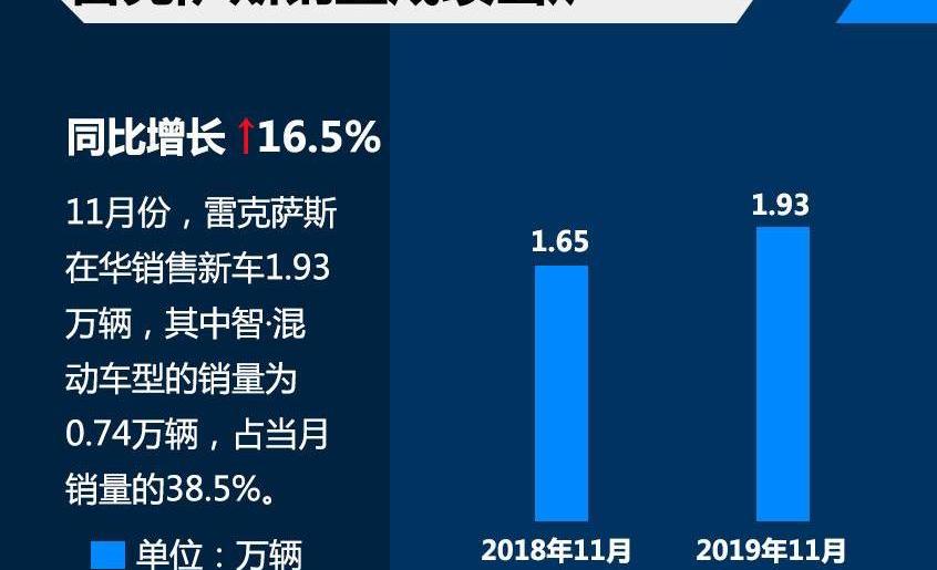 雷克萨斯,雷克萨斯UX,雷克萨斯LF-30,雷克萨斯ES
