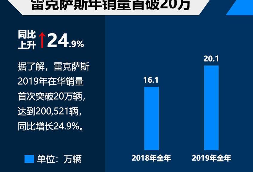 雷克萨斯,凯迪拉克,雷克萨斯UX,雷克萨斯LF-30,雷克萨斯ES