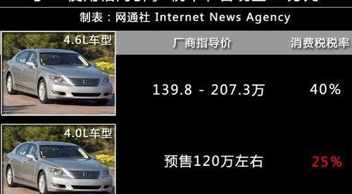 雷克萨斯,雷克萨斯LS,丰田,雷克萨斯GX,奔驰
