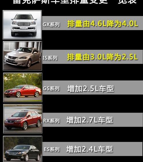 雷克萨斯,雷克萨斯LS,丰田,雷克萨斯GX,奔驰