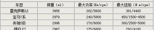 雷克萨斯,雷克萨斯LS,丰田,雷克萨斯GX,奔驰