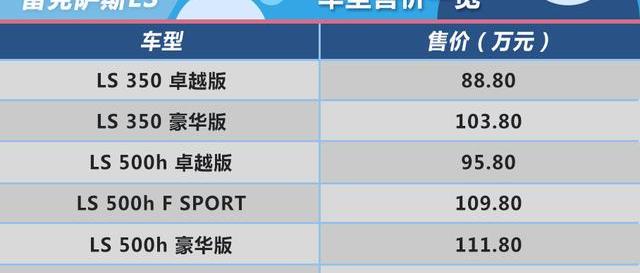 雷克萨斯,雷克萨斯LS