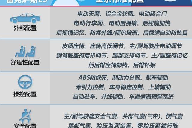 雷克萨斯,雷克萨斯LS