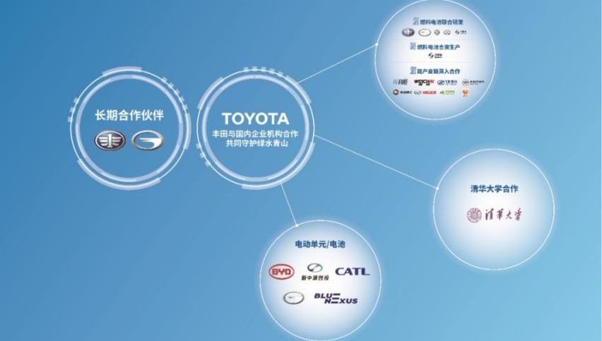 丰田,北京,东风,雷克萨斯,雷克萨斯LS