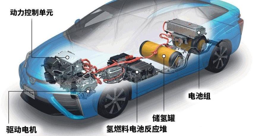 丰田,现代,Nexo,北京,长安
