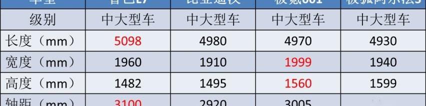 奔驰,凯迪拉克,凯迪拉克CT6,奔驰GLC,智己L7