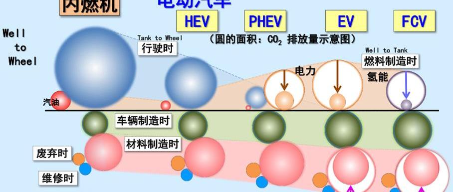 丰田,世纪,卡罗拉,凯美瑞,皇冠