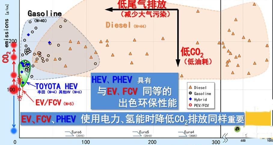 丰田,世纪,卡罗拉,凯美瑞,皇冠