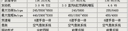 宝马,奥迪,雷克萨斯,雷克萨斯LS,宝马7系
