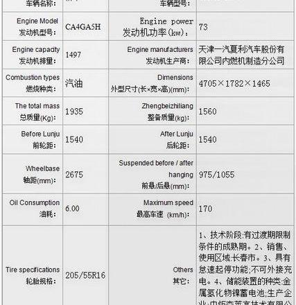 奔腾,一汽,奔腾B70,马自达,雷克萨斯