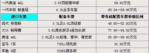 奥迪,奥迪A6L,奥迪A6,奥迪A8,奔驰