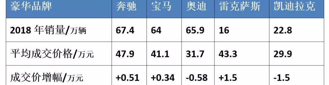 雷克萨斯,奥迪,奔驰,宝马,捷豹