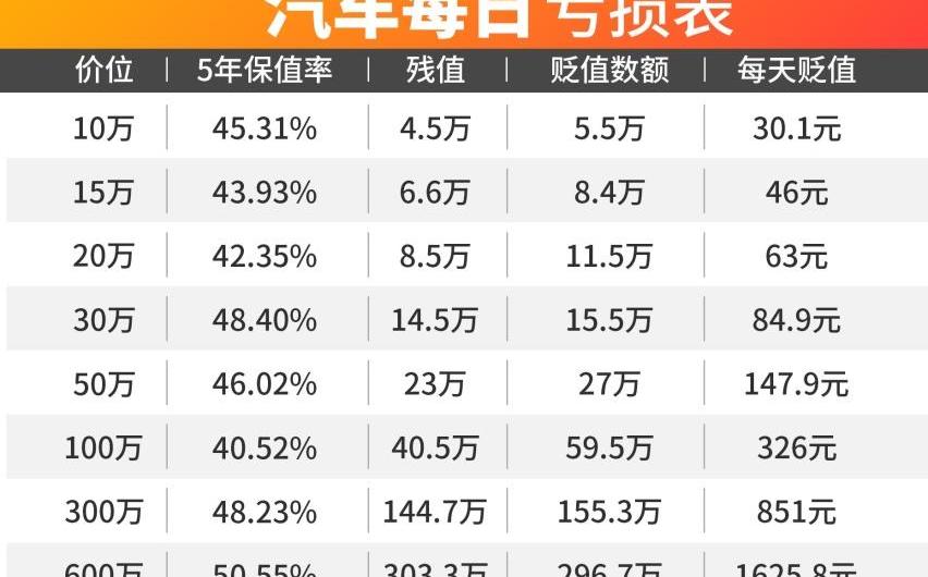 奔驰,飞度,奥迪,本田,宝马