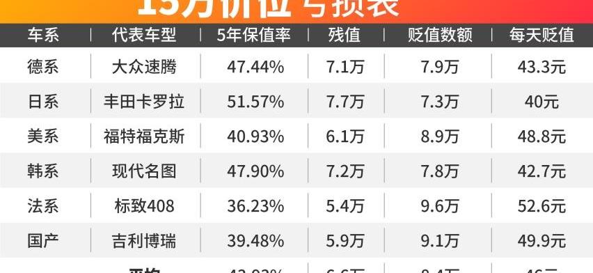 奔驰,飞度,奥迪,本田,宝马