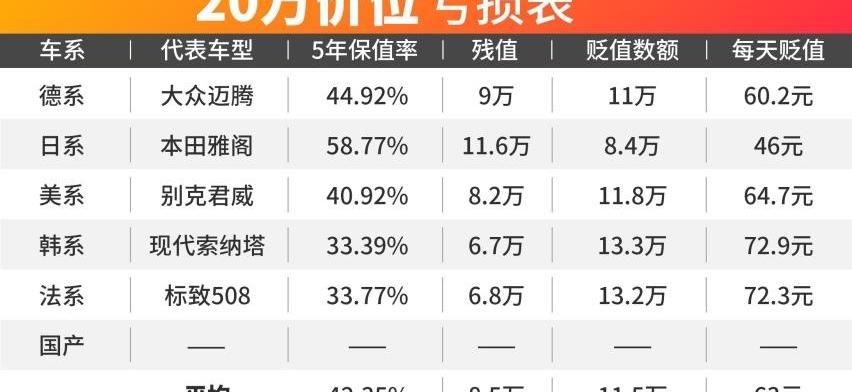 奔驰,飞度,奥迪,本田,宝马