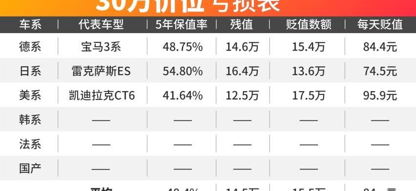 奔驰,飞度,奥迪,本田,宝马