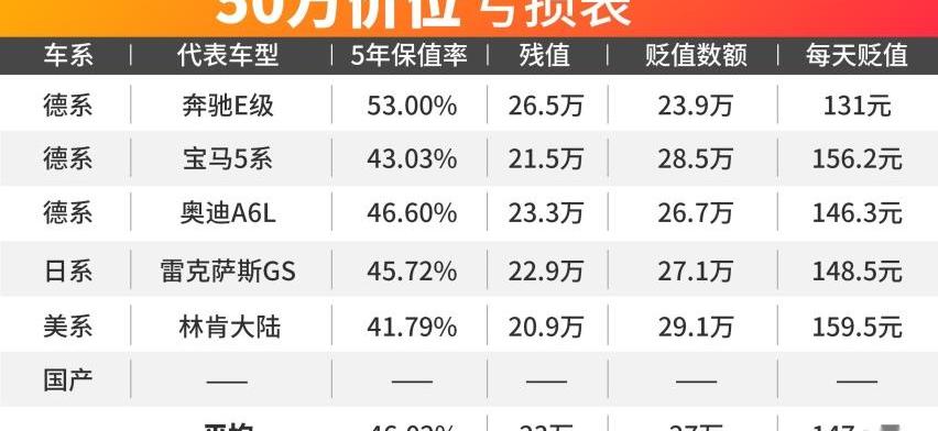 奔驰,飞度,奥迪,本田,宝马