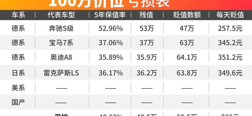 奔驰,飞度,奥迪,本田,宝马