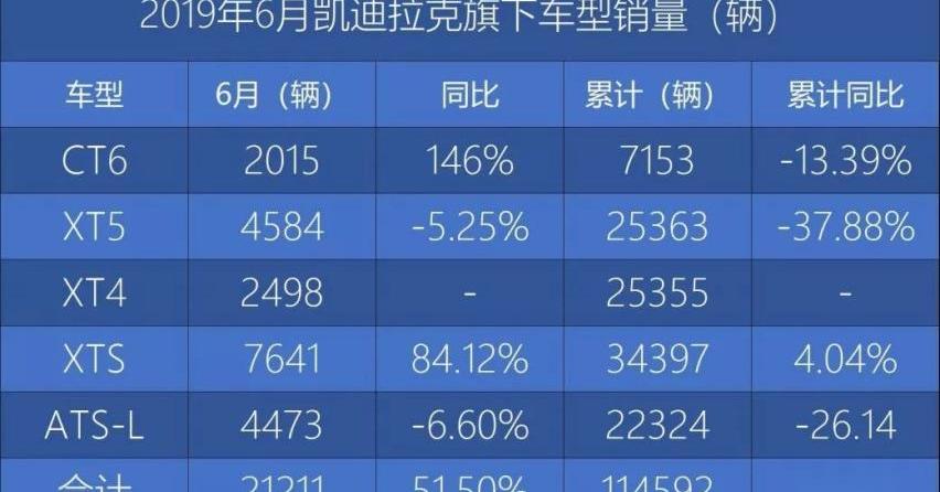 雷克萨斯,凯迪拉克,沃尔沃,奥迪,奥迪Q5L