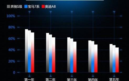 奔驰,奔驰S级,雷克萨斯,雷克萨斯LS,幻影