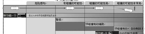 丰田,雷克萨斯,雷克萨斯LS