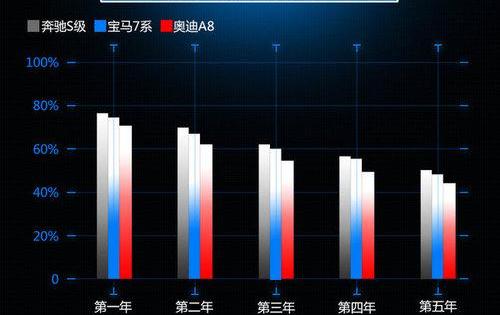 奔驰,奔驰S级,雷克萨斯,雷克萨斯LS,幻影