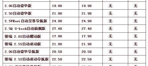 凯美瑞,丰田,雷克萨斯,雷克萨斯LS