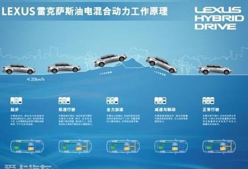 雷克萨斯,雷克萨斯LS