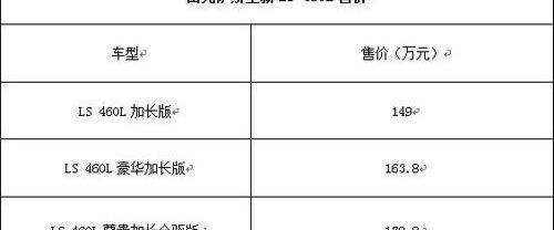 雷克萨斯,雷克萨斯LS,理念,远程