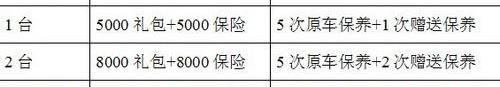 现代,奥迪,奥迪A8,奔驰,宝马