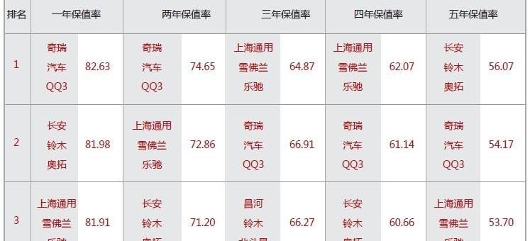 大众,奥迪,奔驰,宝马,丰田