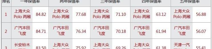 大众,奥迪,奔驰,宝马,丰田