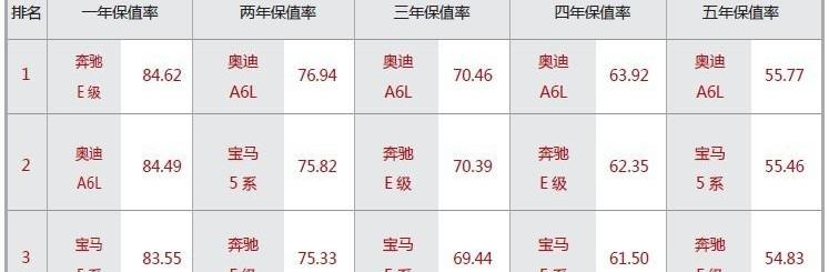 大众,奥迪,奔驰,宝马,丰田