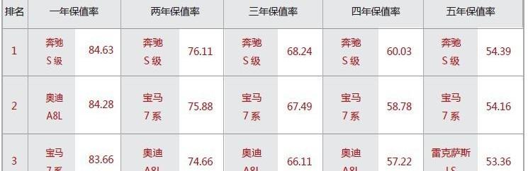 大众,奥迪,奔驰,宝马,丰田